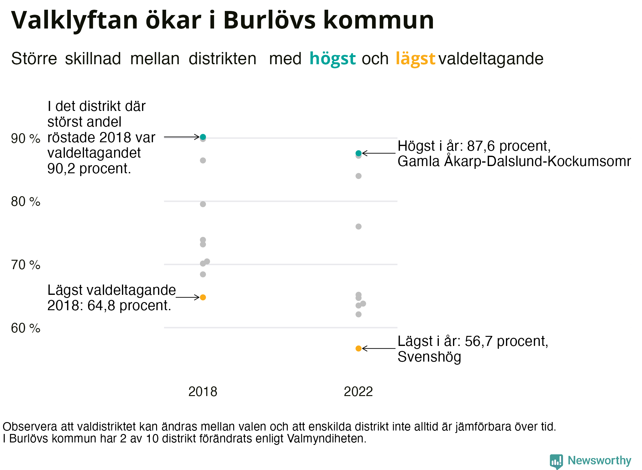 Valdeltagande per valdistrikt i Burlövs kommun